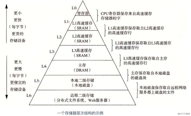 计算机极简发展史