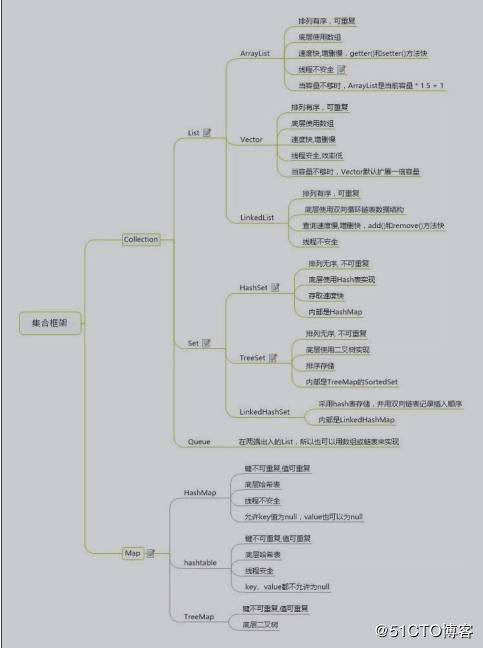 大厂Java核心面试知识点整理，二十九个专题任你挑，美滋滋~