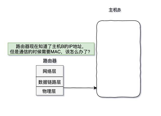 三天两夜肝完这篇万字长文，终于把TCP/IP协议讲透彻了