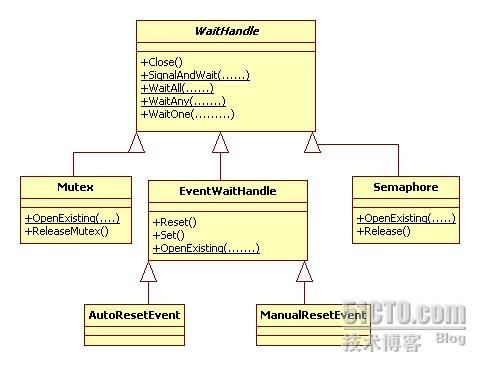 多线程编程(2):线程的同步_第5张图片