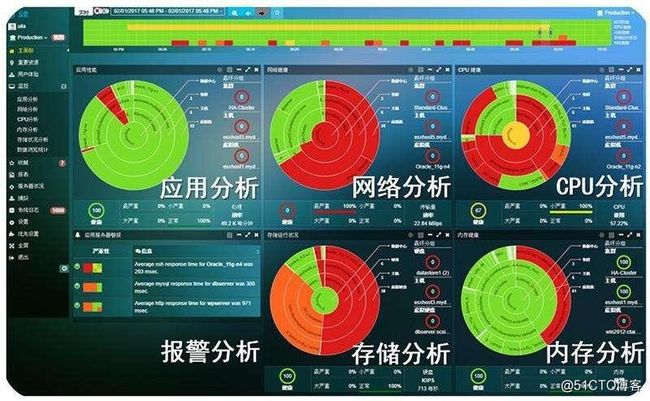 可见性的力量-明辰智航云安全面可视化性能监测