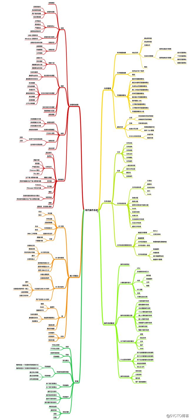 cxuan 呕心沥血肝了四本 PDF。