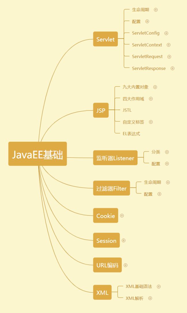 Java小白开往大佬的学习路线