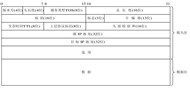 三天两夜肝完这篇万字长文，终于把TCP/IP协议讲透彻了