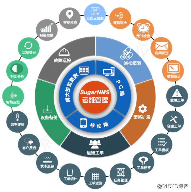 LED显示屏智能化监控运维管理解决方案