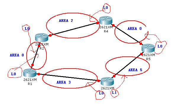 OSPF系列小实验之7:断裂的区域连接_第1张图片