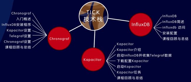 乐字节Java架构师课程