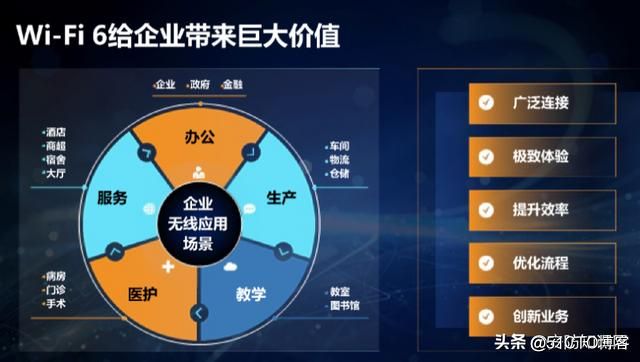 Wi-Fi 6的发展现状及未来应用趋势