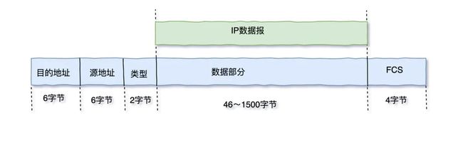 三天两夜肝完这篇万字长文，终于把TCP/IP协议讲透彻了