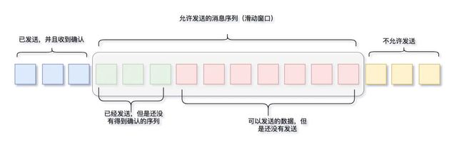 三天两夜肝完这篇万字长文，终于把TCP/IP协议讲透彻了