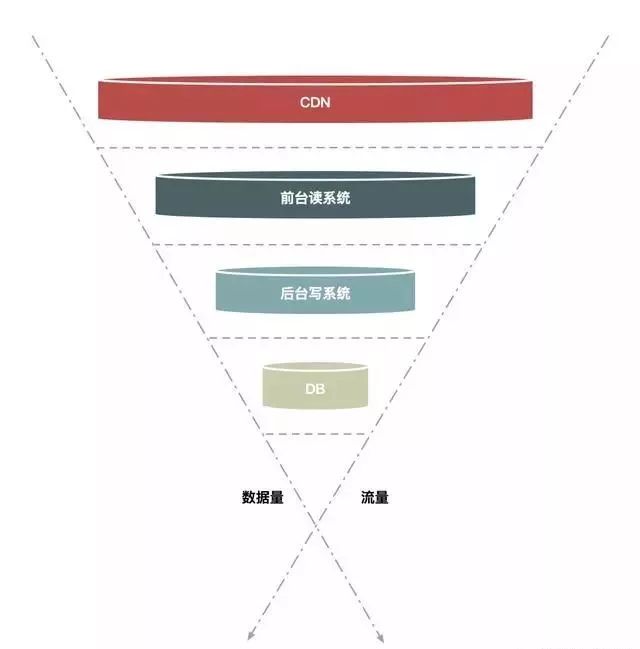 秒杀系统流量削峰这事应该怎么做?_第5张图片