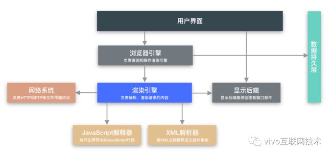 vivo 悟空活动中台 - H5 活动加载优化