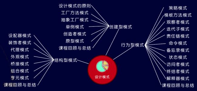 乐字节Java架构师课程