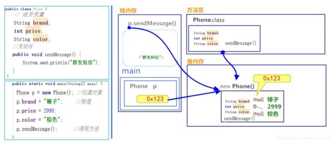 这次齐了！Java面向对象、类的定义、对象的使用，全部帮你搞定