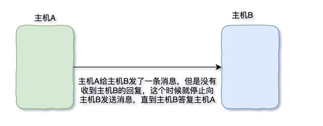 三天两夜肝完这篇万字长文，终于把TCP/IP协议讲透彻了