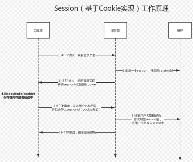 科普系列:Cookie起源与发展_第11张图片