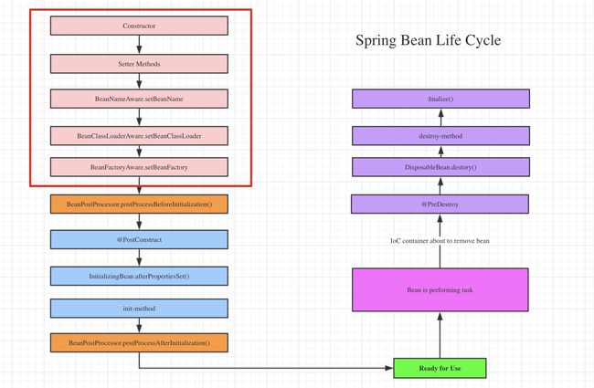 Spring Aware到底是什么？