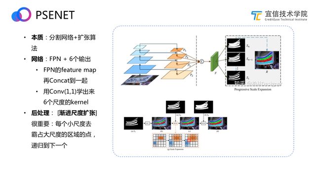 宜信OCR技术探索与实践​|直播速记