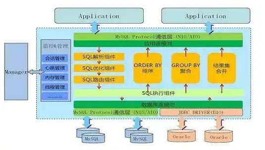这个有点强,MySQL常用优化指南及大表优化思路(值得收藏)_第8张图片