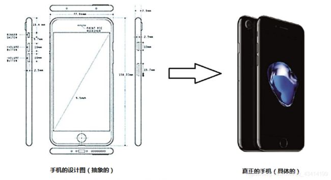 这次齐了！Java面向对象、类的定义、对象的使用，全部帮你搞定