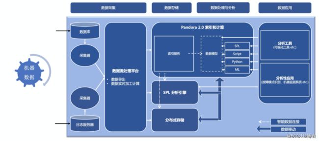 七牛云联手开泰银行，加速等保 2.0 合规落地