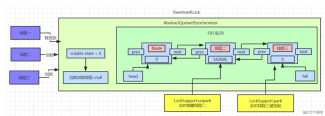 我画了35张图就是为了让你深入 AQS