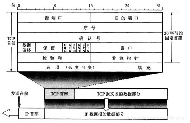 三天两夜肝完这篇万字长文，终于把TCP/IP协议讲透彻了