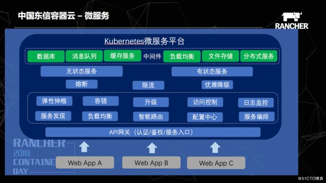 1531230637763589.png 中国东信基于Kubernetes的容器云PaaS平台_第13张图片