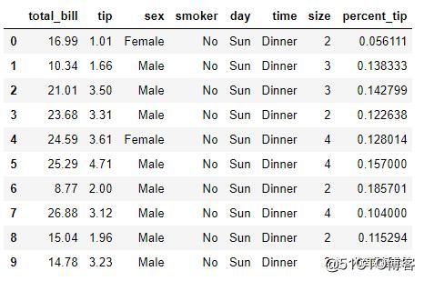 Python数据分析实战，小费数据集应用