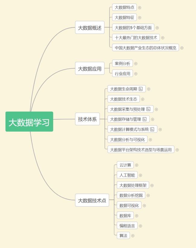 Java小白开往大佬的学习路线