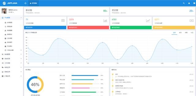 JNPF.java前后端分离框架，SpringBoot+SpringCloud开发微服务