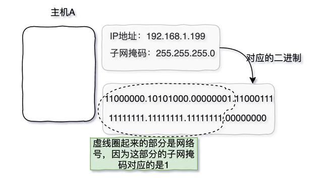 三天两夜肝完这篇万字长文，终于把TCP/IP协议讲透彻了