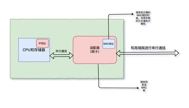 三天两夜肝完这篇万字长文，终于把TCP/IP协议讲透彻了