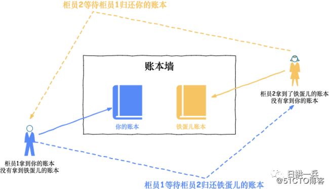 如何避免死锁，我们有套路可循