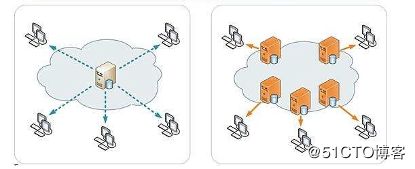 CDN百科第五讲 | CDN和游戏加速器有什么区别？