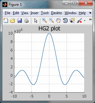 Matlab R2014b中正式发布的"LineSmoothing"特征数年前的版本中已经存在_第2张图片