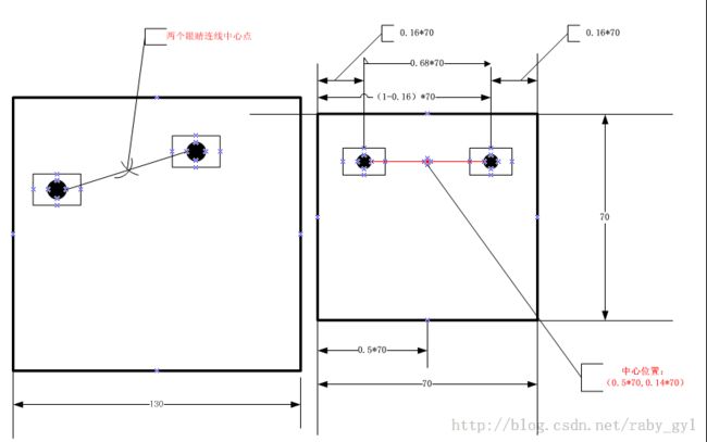 人脸识别之人眼定位、人脸矫正、人脸尺寸标准化---<Mastering OpenCV with Practical Computer Vision Projects >_第2张图片