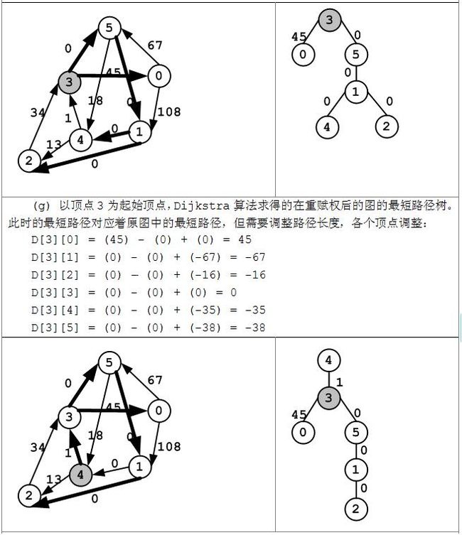 6.3.3 最短路径算法--Dijkstra算法,Bellmanford算法,Floyd算法,Johnson算法_第8张图片