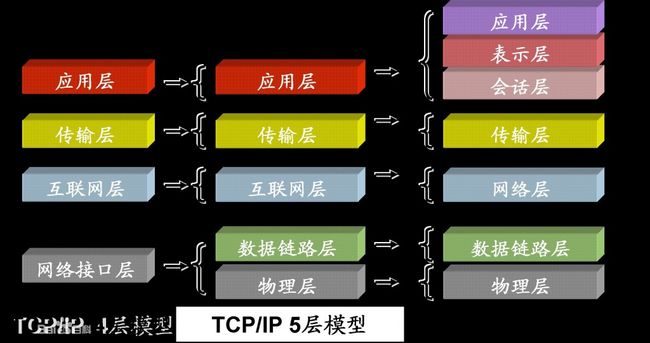 程序员要知道的TCP/IP知识_第1张图片