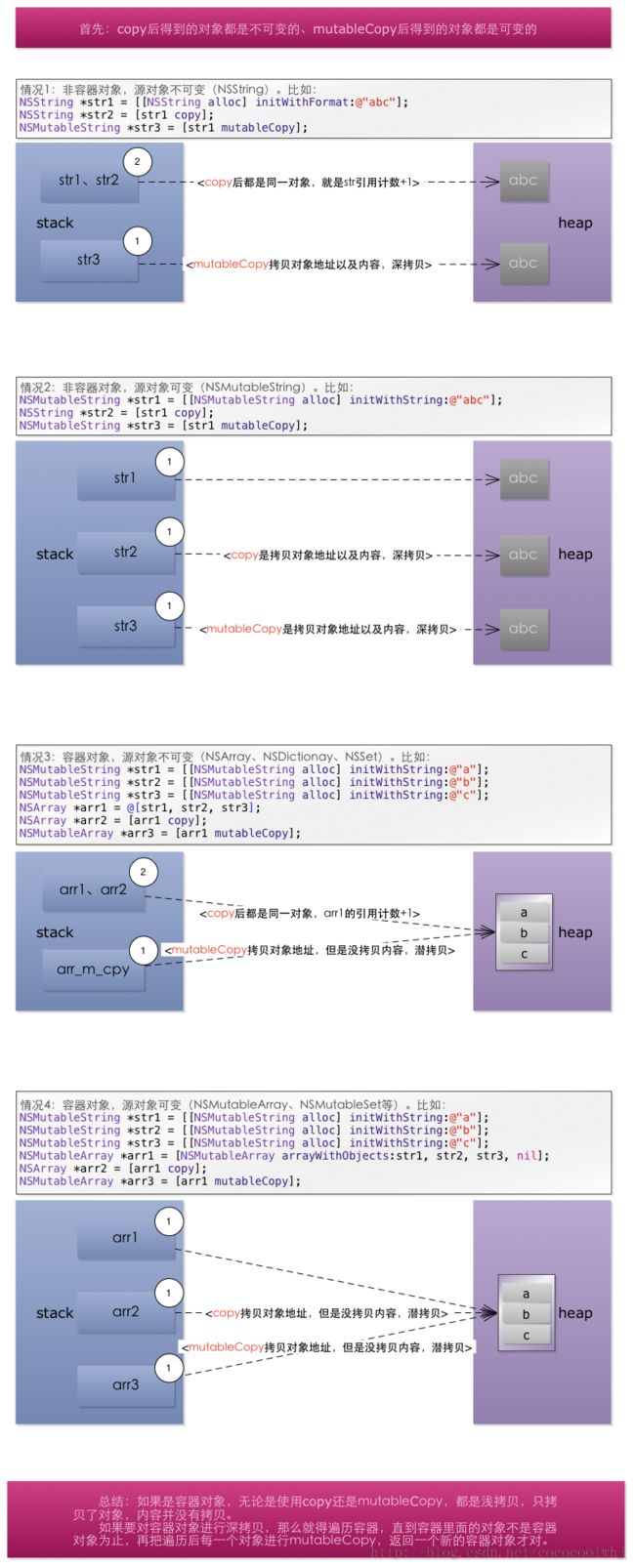 copy、mutableCopy详解_第1张图片