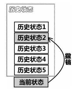 设计模式读书笔记-----备忘录模式_第2张图片