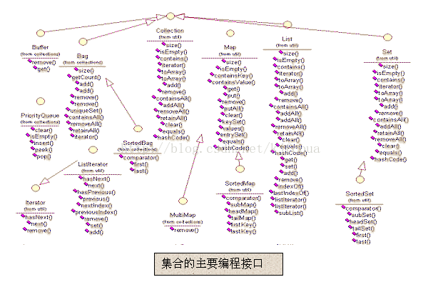 集合与通用集合_第6张图片