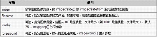 【php】图像处理函数_第1张图片