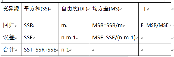 数据挖掘方法(2) 回归模型(简单线性回归)_第5张图片
