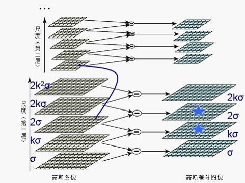 sift算法研究(3)用c语言实现sift算法、上_第11张图片