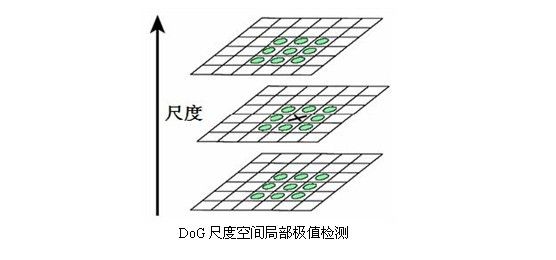 sift算法研究(3)用c语言实现sift算法、上_第12张图片