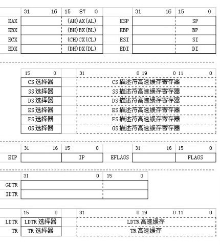 80386的寄存器组成 - whowin - DOS编程技术 80386的寄存器组成_第1张图片