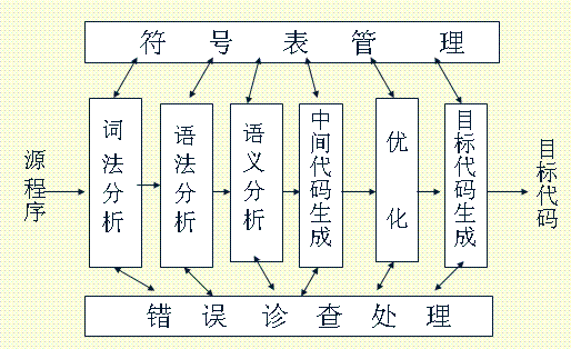 GCC强大背后_第1张图片