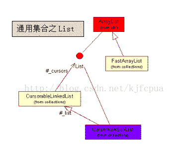 集合与通用集合_第3张图片