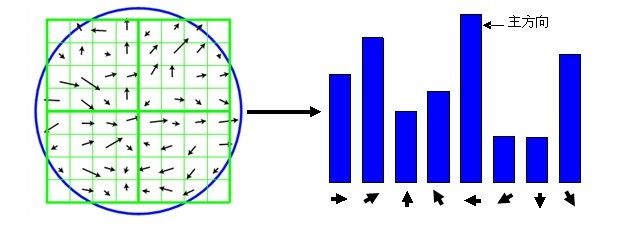 sift算法研究(3)用c语言实现sift算法、上_第13张图片